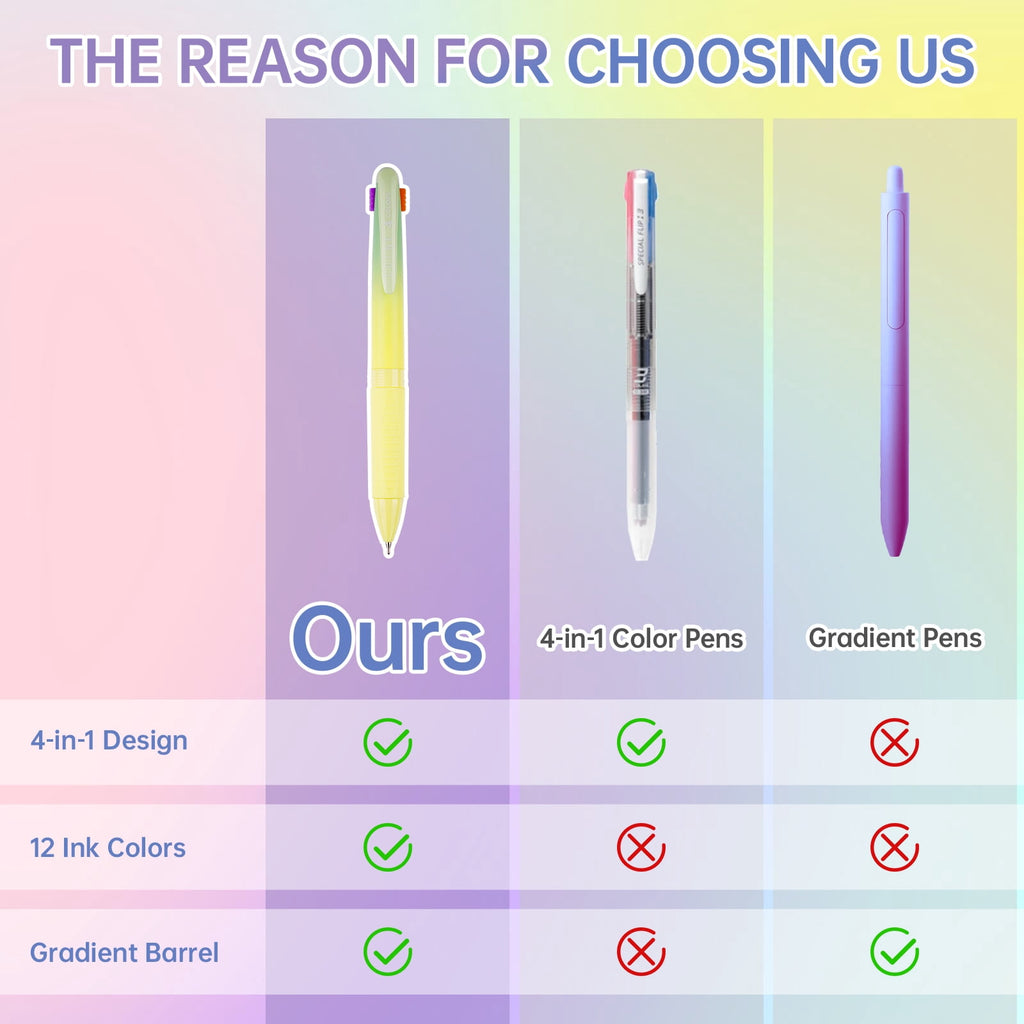4-in-1 Gel Ink Pens Set of 6, 6 PCS Gradient Pens, Smooth 0.7mm Bullet Tip & Multicolor Quick-Dry Ink for Journaling,... - Image 3
