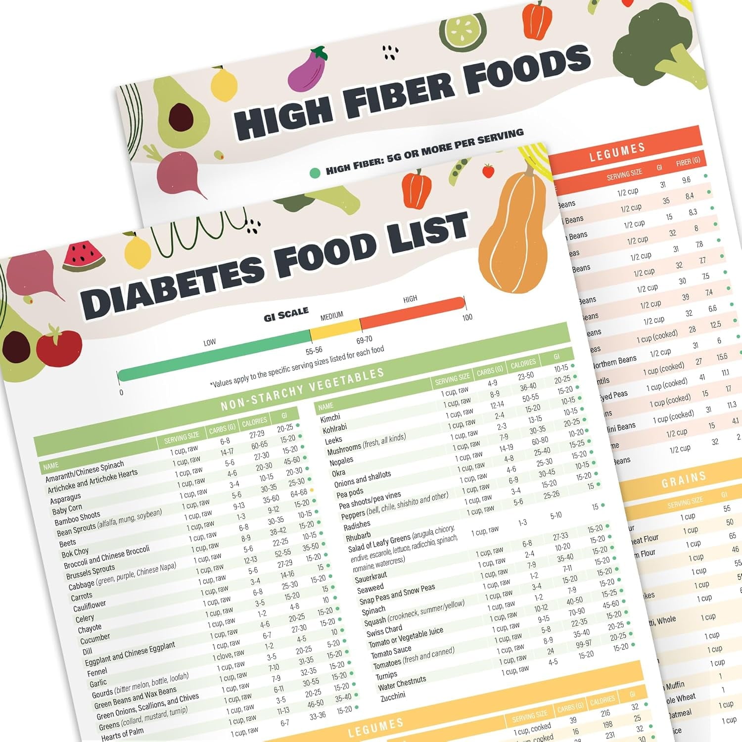 2pcs Diabetes Food Chart & Meal Planner for Diabetics - Laminated 8.5" x 11.5 Diabetic Food List Planner with Serving Size, Carbs, Calories