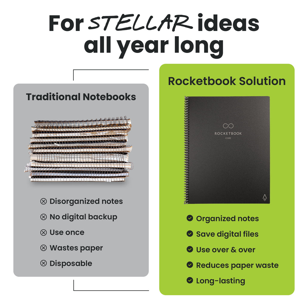 Rocketbook Smart Reusable Core Notebook - Lined, Executive Size, Navy Blue - Image 6