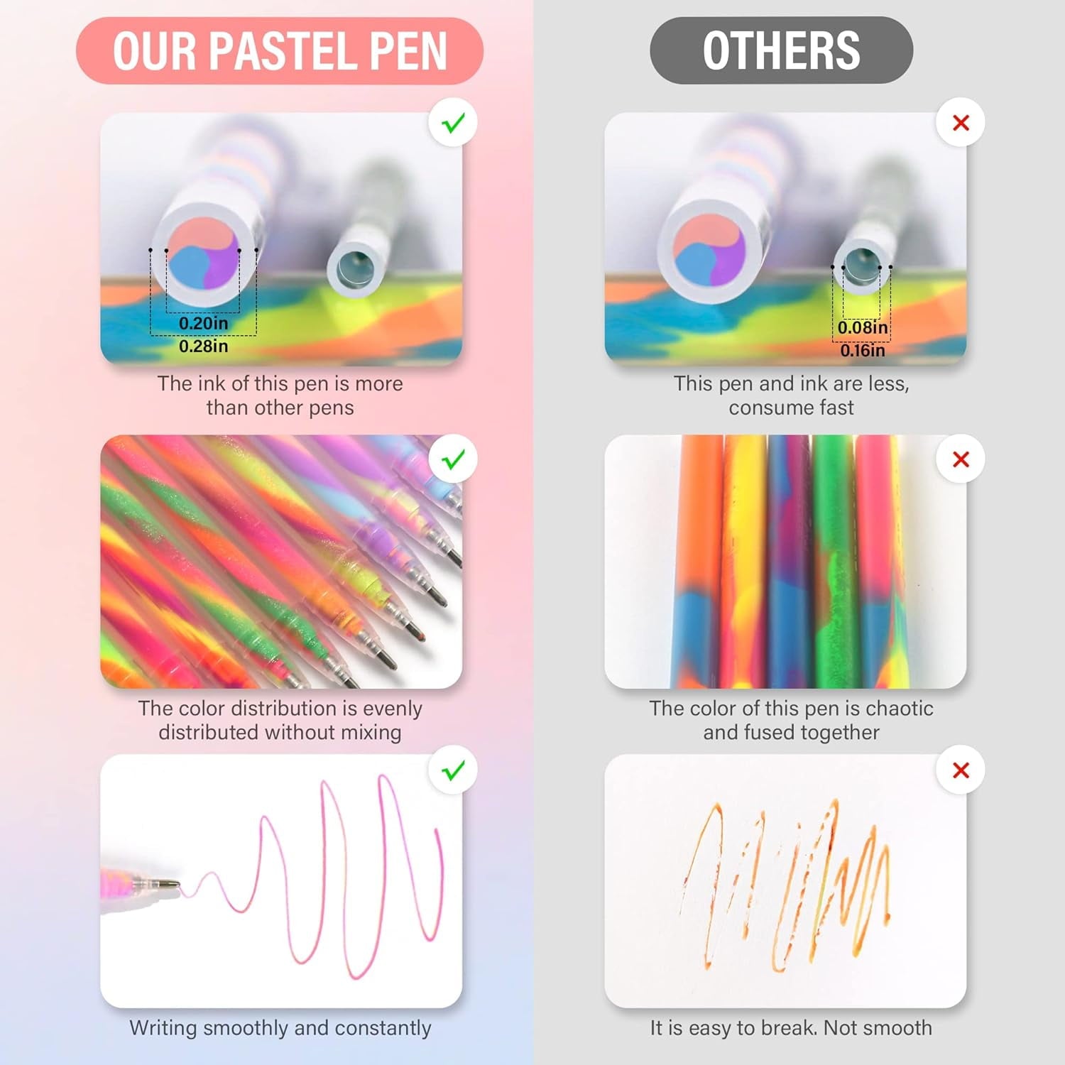 18 Pack Mixing of 3 Colors Magic Gel Pens Rainbow Pens Color Changing Ballpoint Pen Set for Adult Coloring Books, Doo... - Image 3