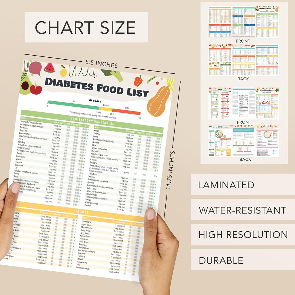 2pcs Diabetes Food Chart & Meal Planner for Diabetics - Laminated 8.5" x 11.5 Diabetic Food List Planner with Serving Size, Carbs, Calories - Image 3